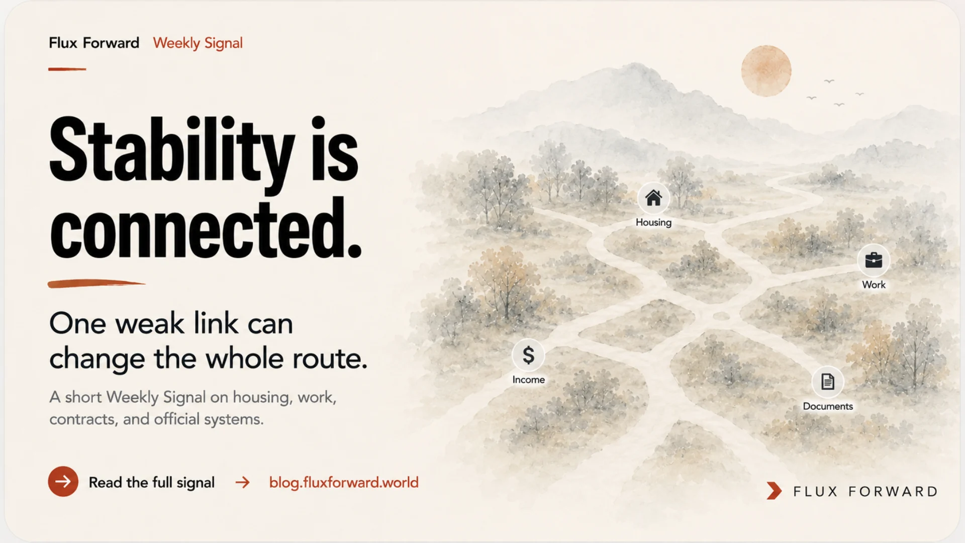 Illustrated paths connecting housing, work, income, and documents, showing how one weak link can affect an international’s route in the Netherlands.