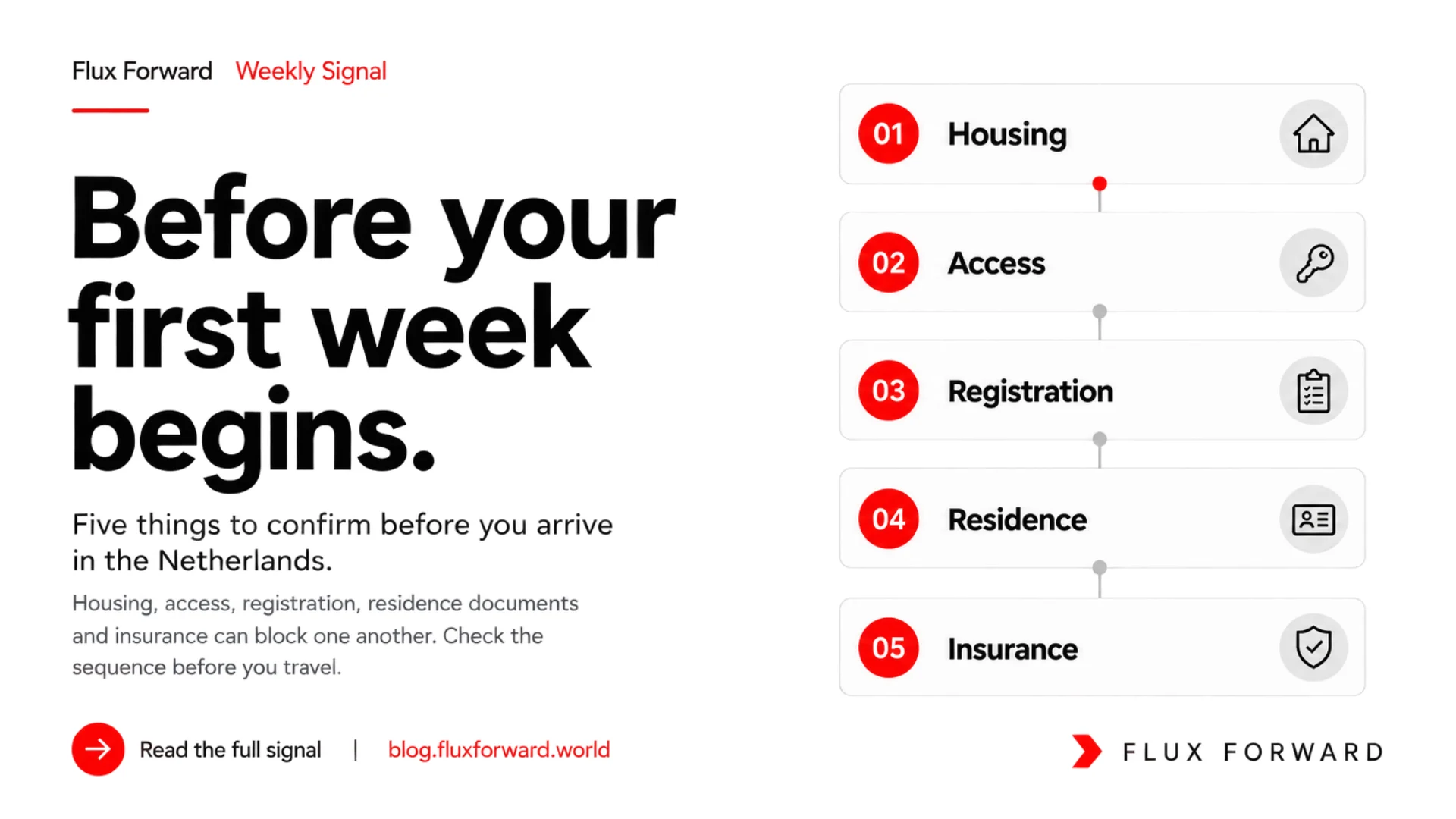 Weekly Signal: Before your first week begins. Five practical arrival checks covering housing, access, registration, residence documents and insurance.