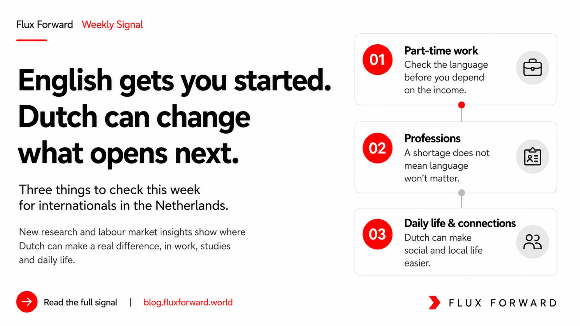 Weekly Signal cover: English gets you started. Dutch can change what opens next.