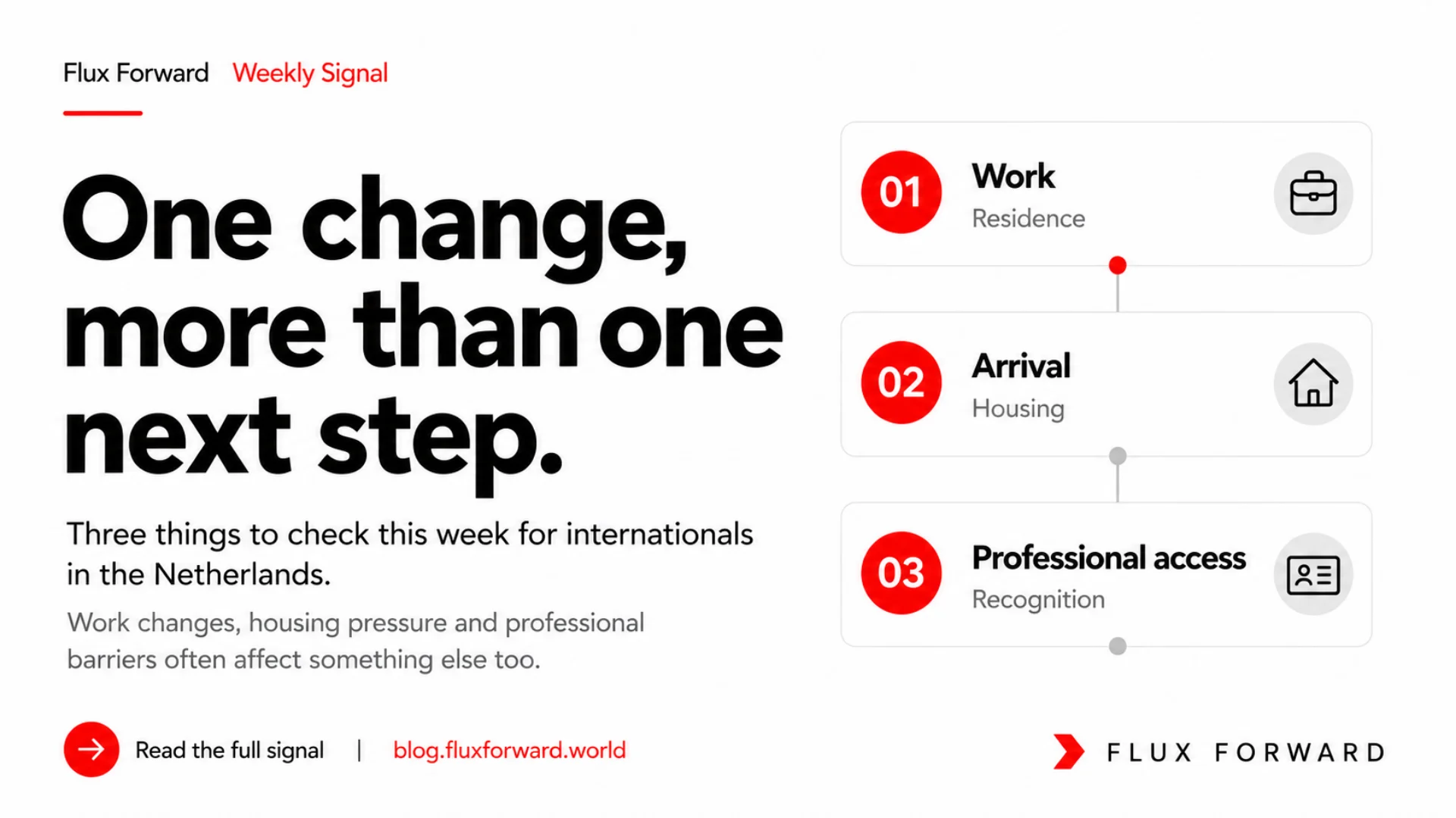 Weekly Signal cover showing Work, Arrival and Professional access as three connected next-step checks.