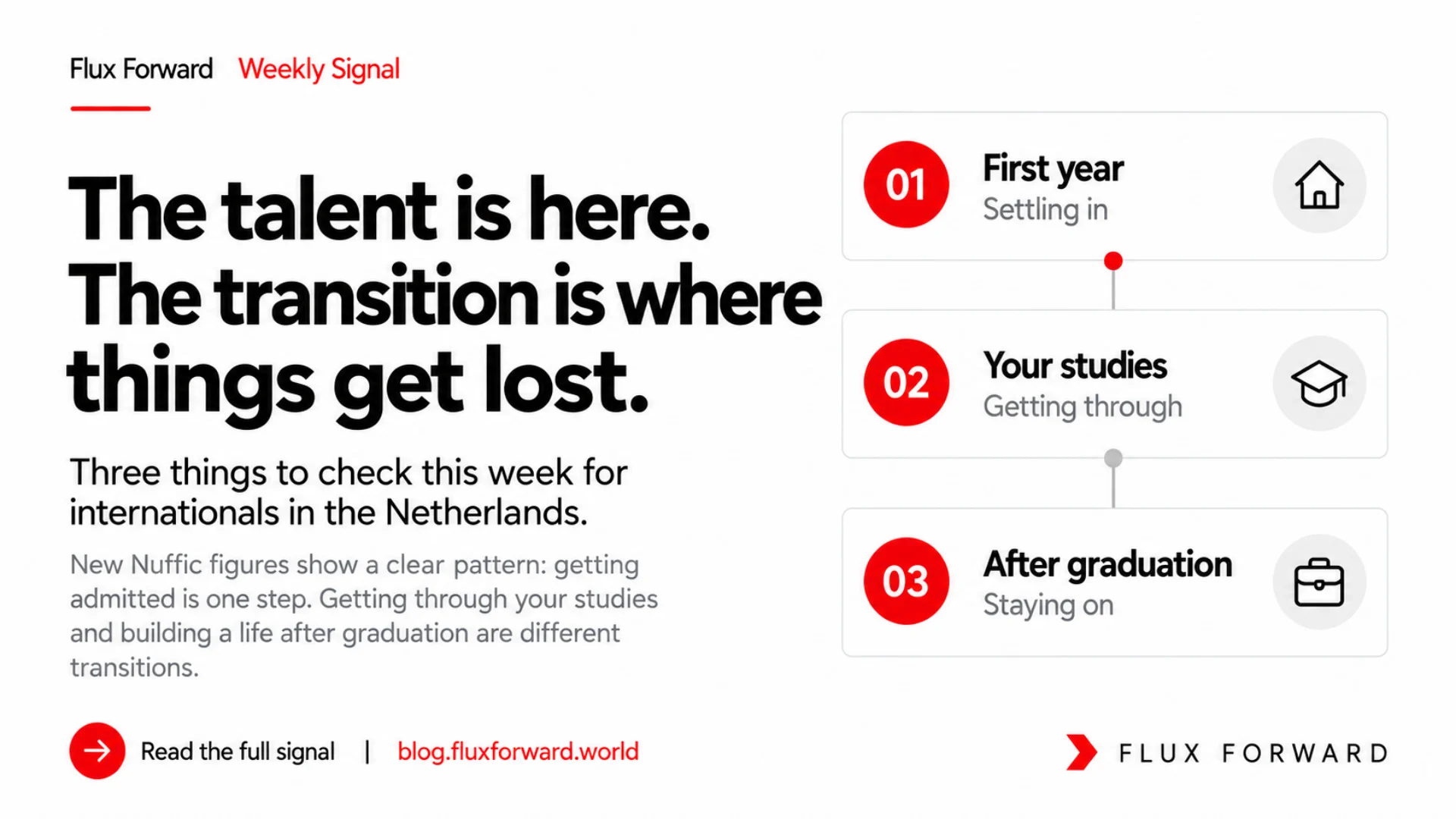 Weekly Signal cover: The talent is here. The transition is where things get lost.